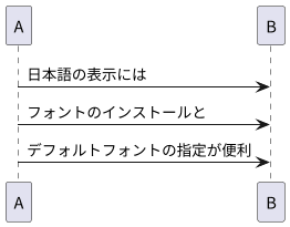 "A" -> "B" : 日本語の表示には
"A" -> "B" : フォントのインストールと
"A" -> "B" : デフォルトフォントの指定が便利